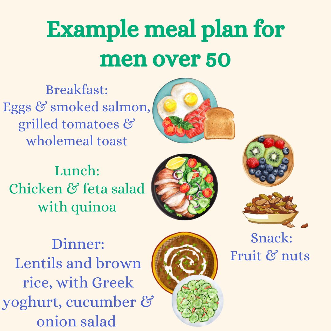 Best Diet for Men Over 20 A Complete Guide   Dietitian Fit